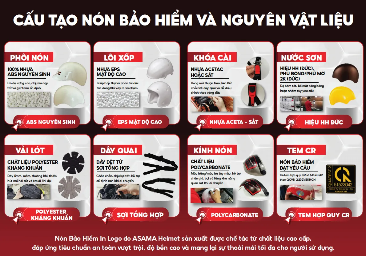 Cấu tạo nón bảo hiểm in logo