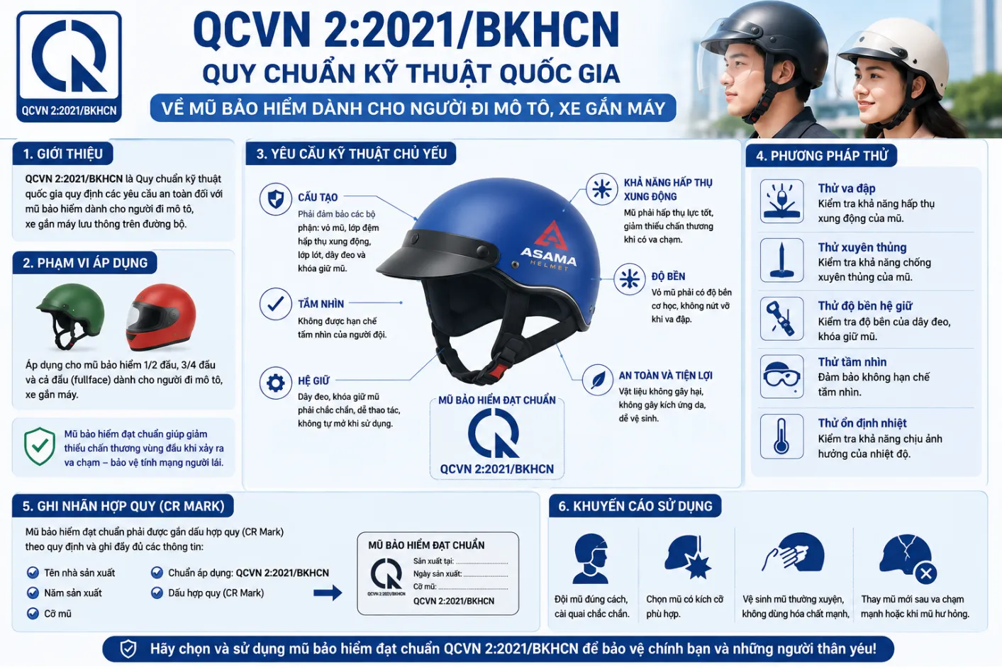Tìm hiểu QCVN 2:2021/BKHCN về mũ bảo hiểm là gì?